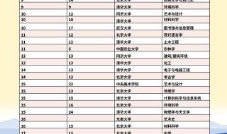 世界前100的大学排名