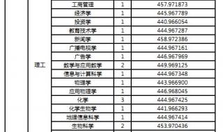 福建师范大学录取分数线