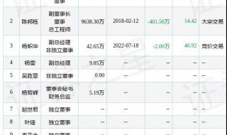 思源电气股份有限公司