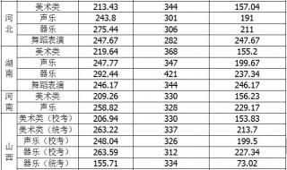 华东交通大学录取分数线