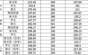 华东交通大学专科录取分数线2021 华东交通大学录取分数线