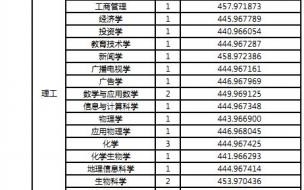 福建师范大学2021体育录取分数线 福建师范大学录取分数线